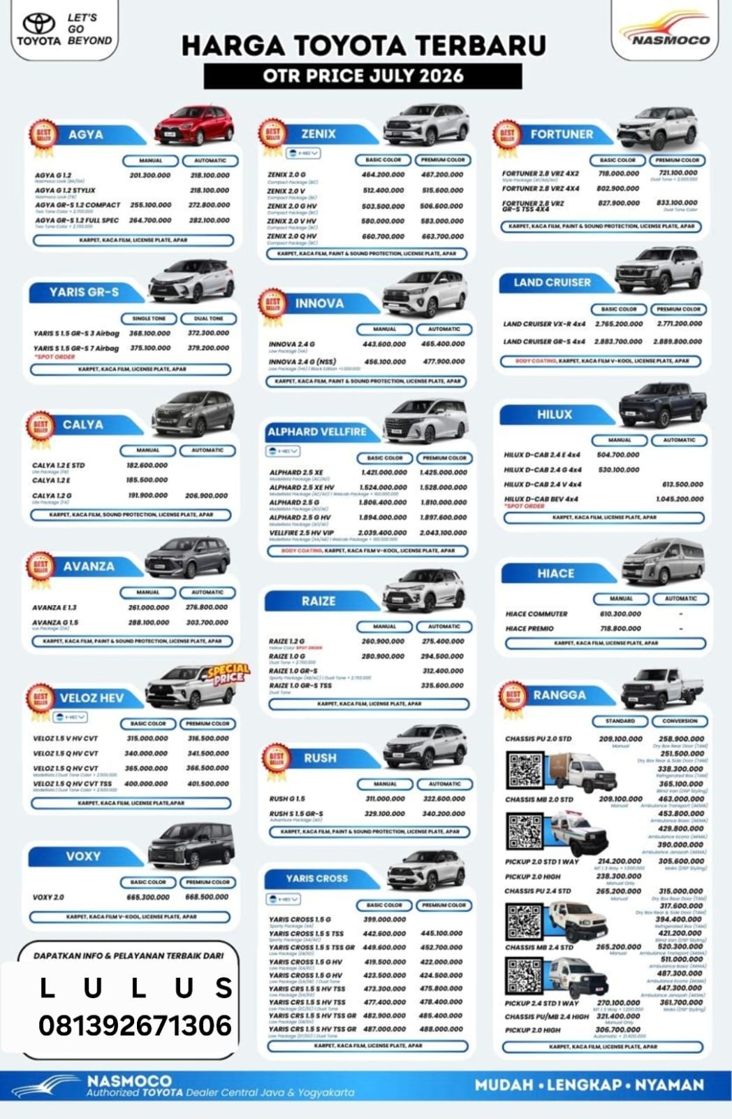 Harga Mobil Toyota Kendal