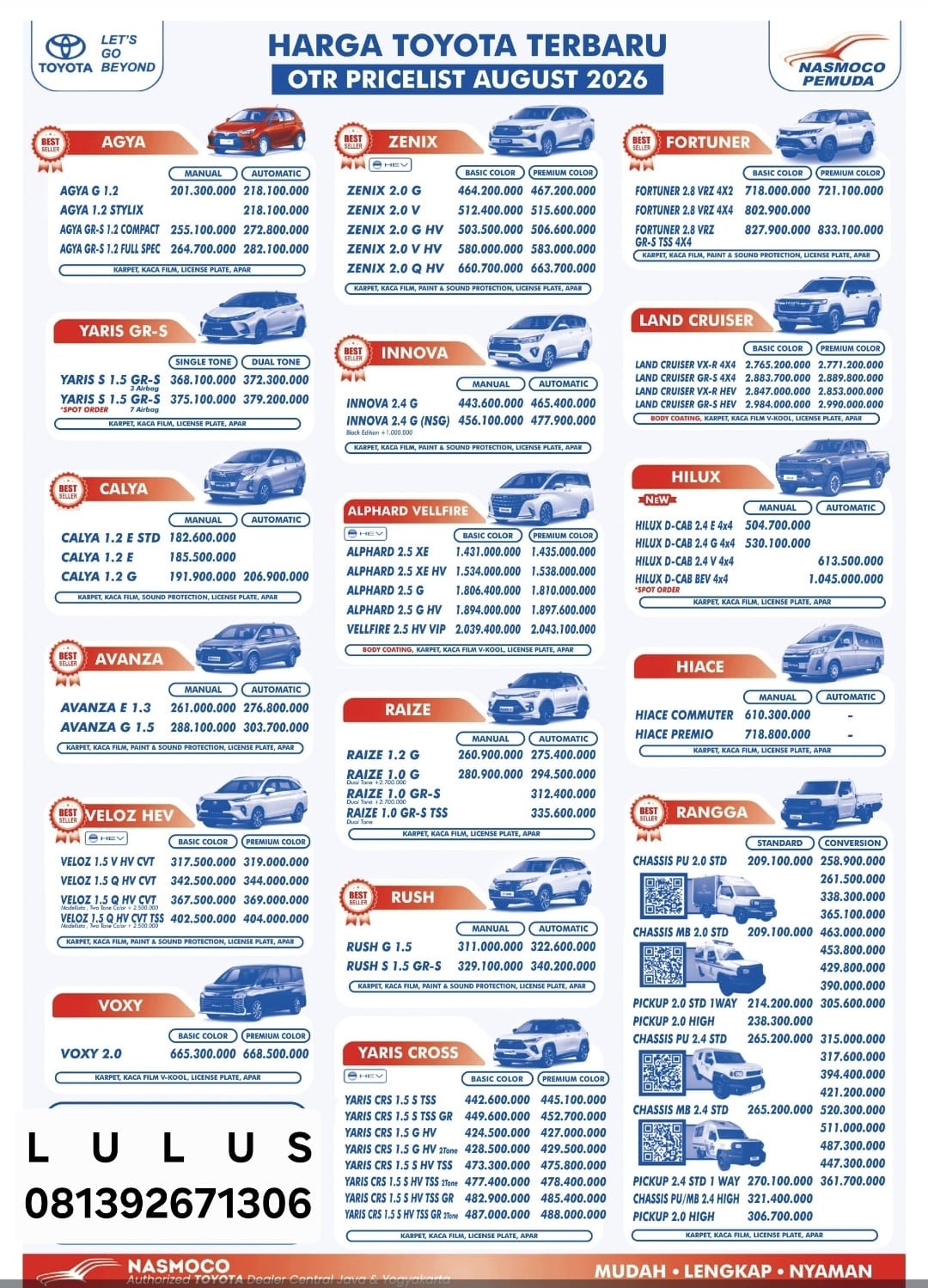 Harga Mobil Toyota Kendal