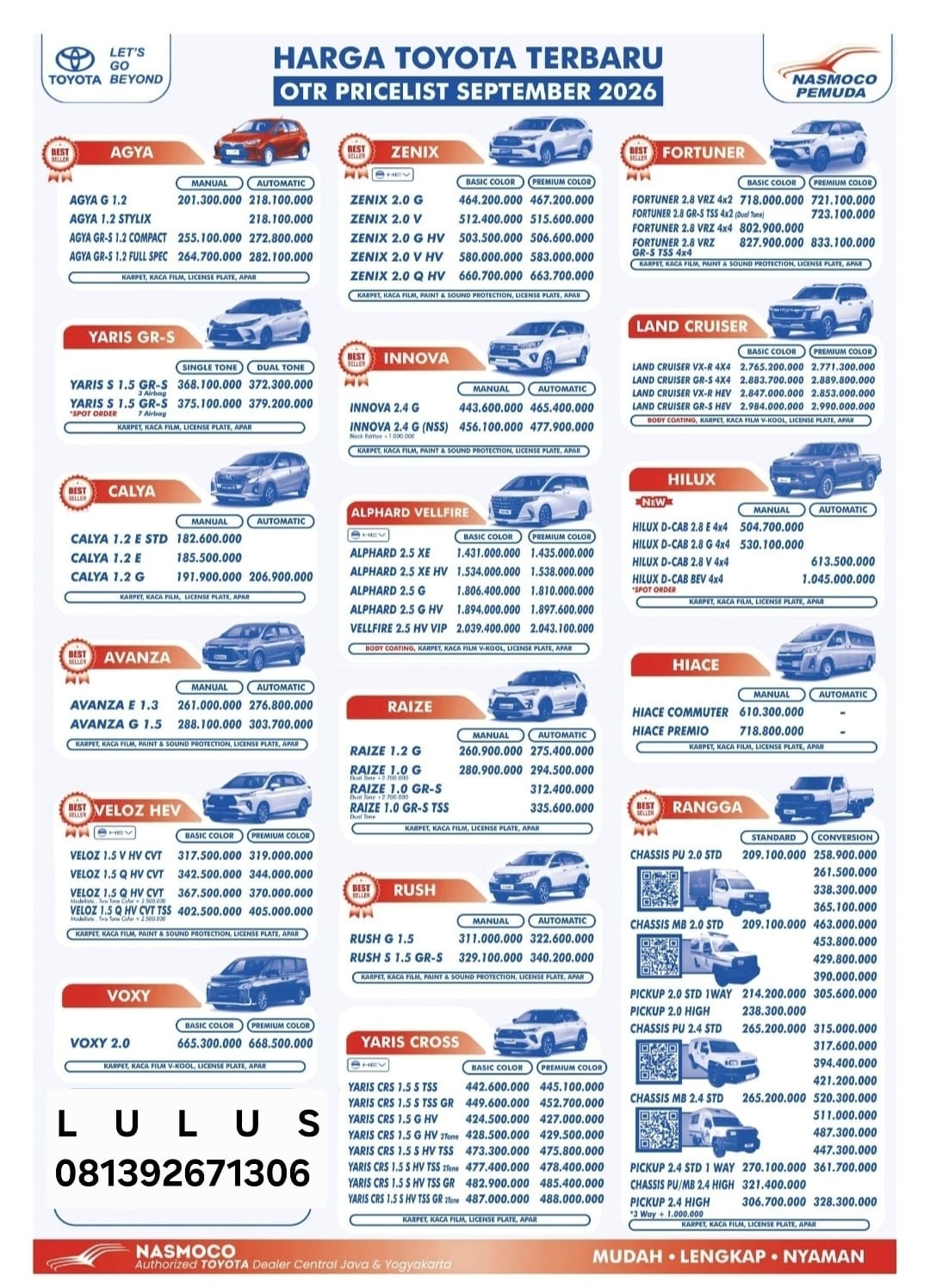 Harga Mobil Toyota Kendal